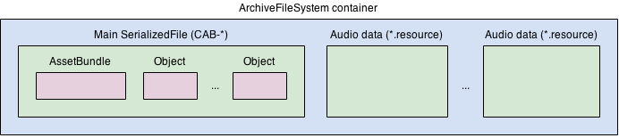 ArchiveFileSystem