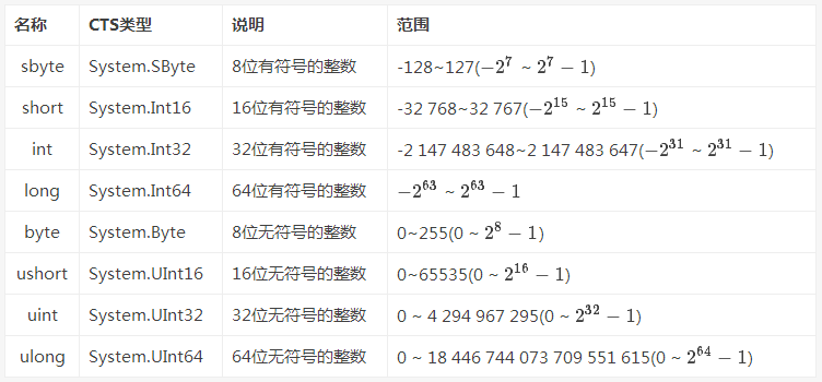 取值范围