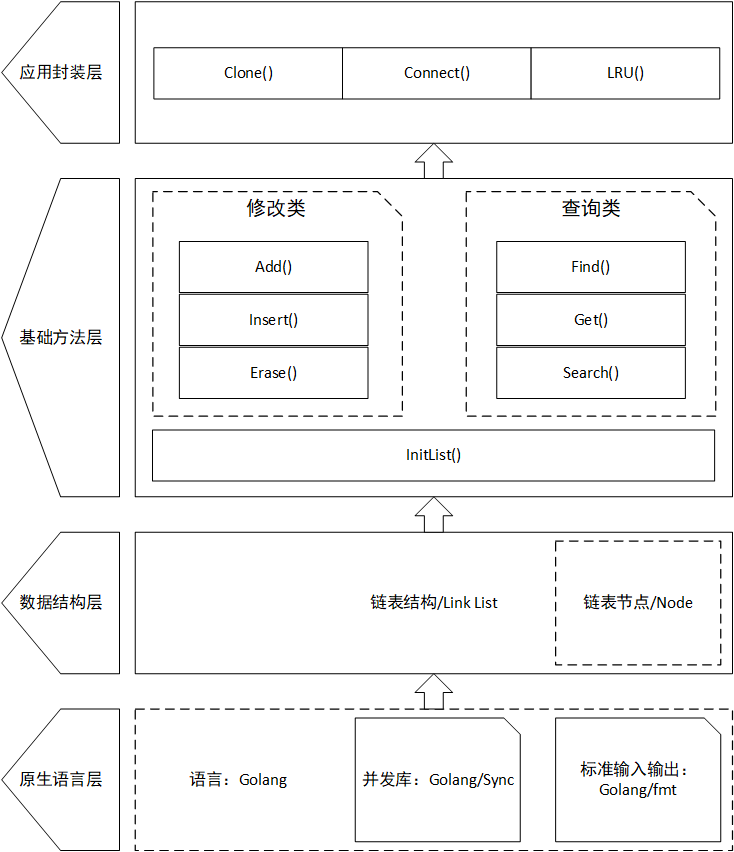 OS课设-框架图