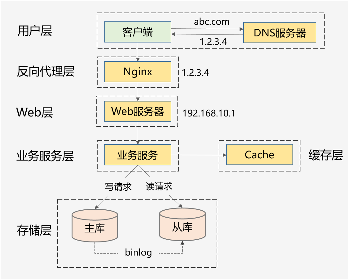 图片转自《武哥漫谈IT》