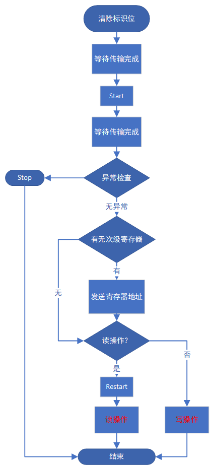 image-20220112152634031