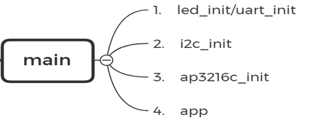 image-20220112152634031