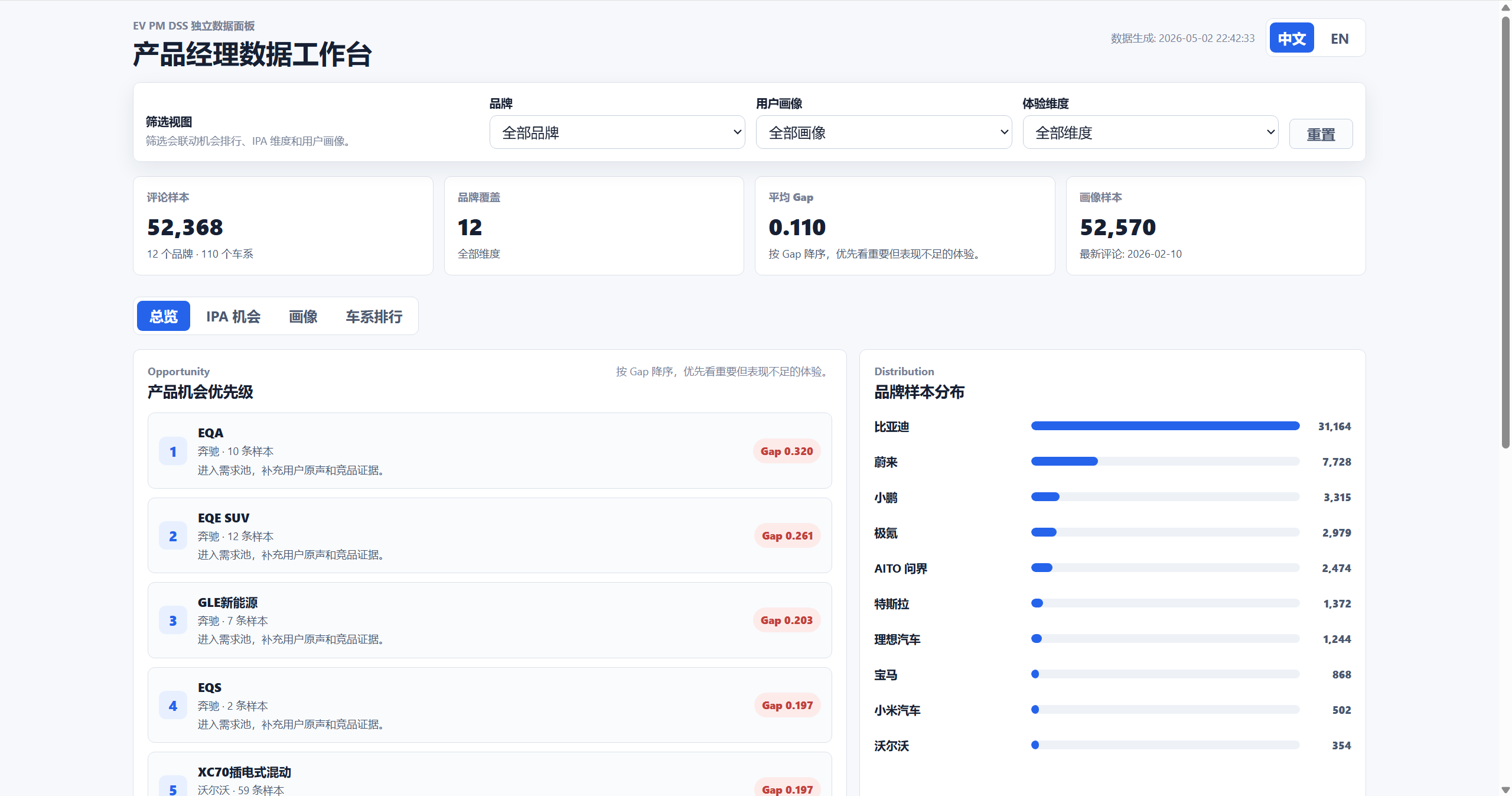 EV PM DSS Tasteful UI result 1