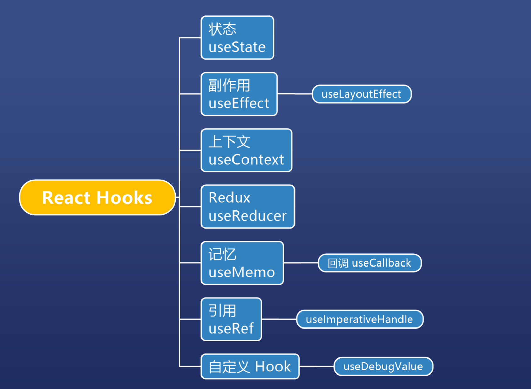 Пет проекты на react