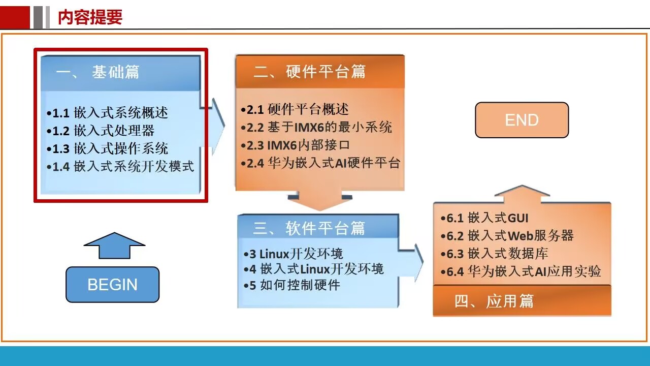 计算机系统设计与实现课程大纲