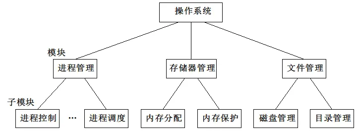 module