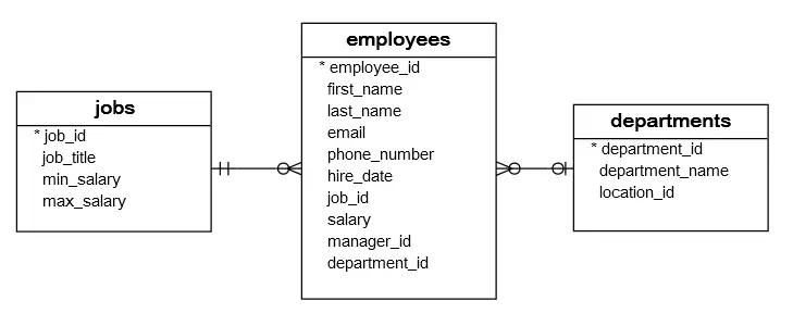 SQL Inner Join