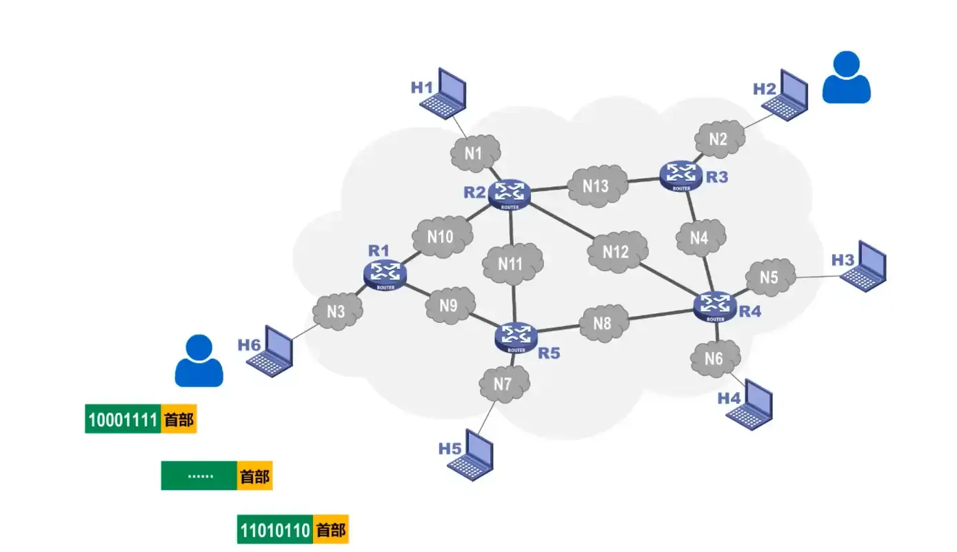 Packet Switching