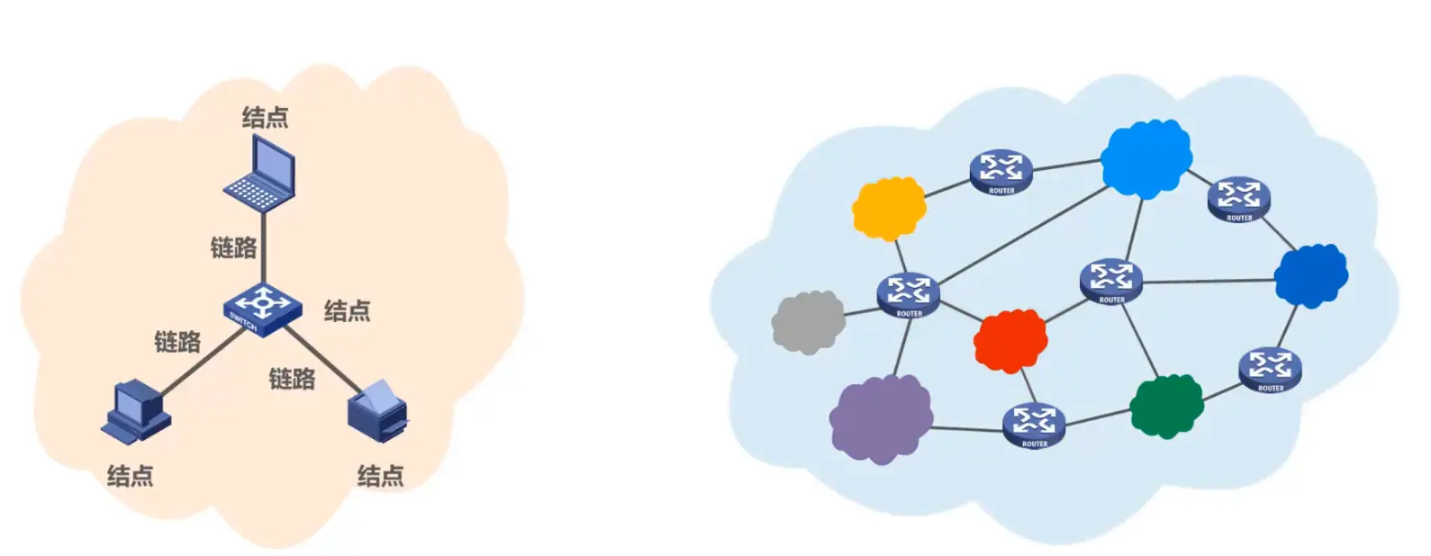 NetWork and Internet