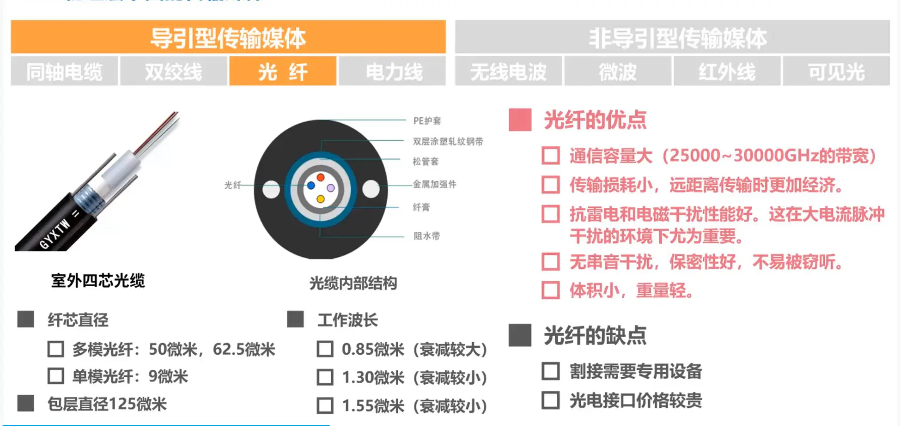 PhysicalLayer-Optical fiber1