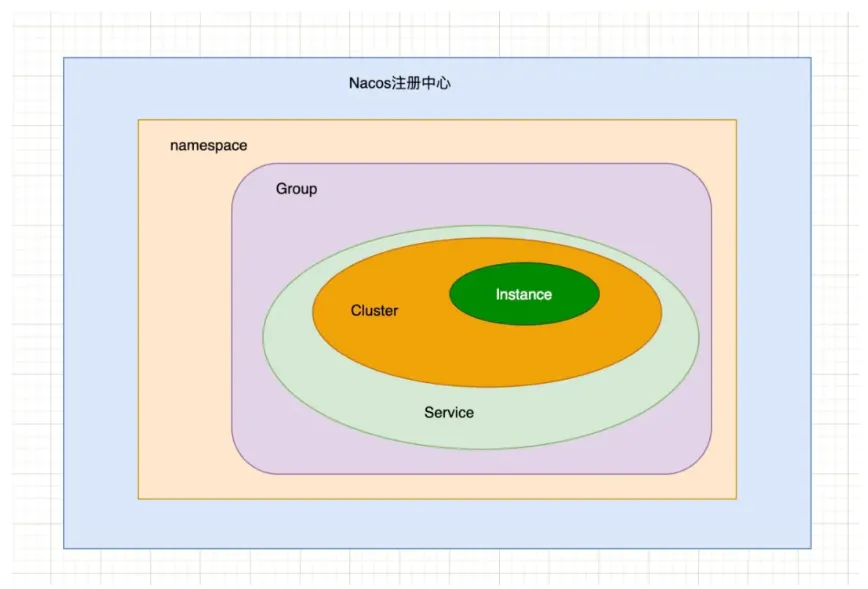 微服务的灵魂摆渡者——Nacos