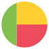 Benin Flag on EmojiTwo