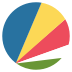 Seychelles Flag on EmojiTwo