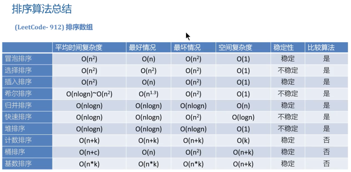 对比