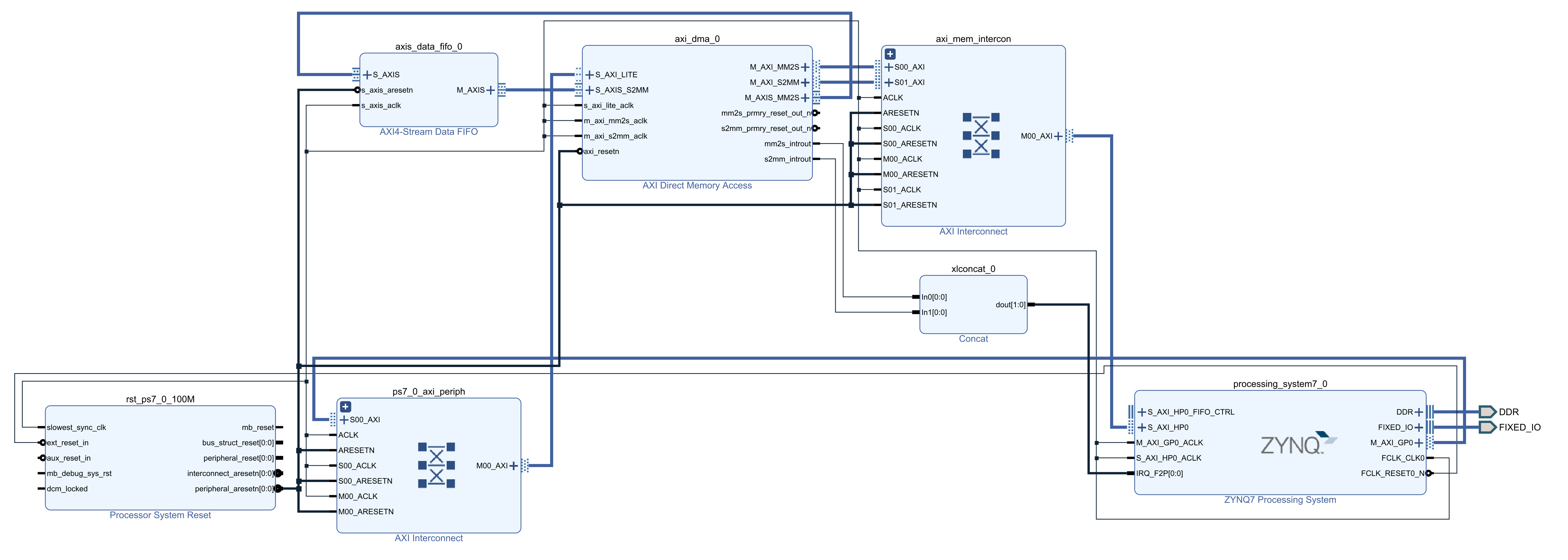 创建完成的工程