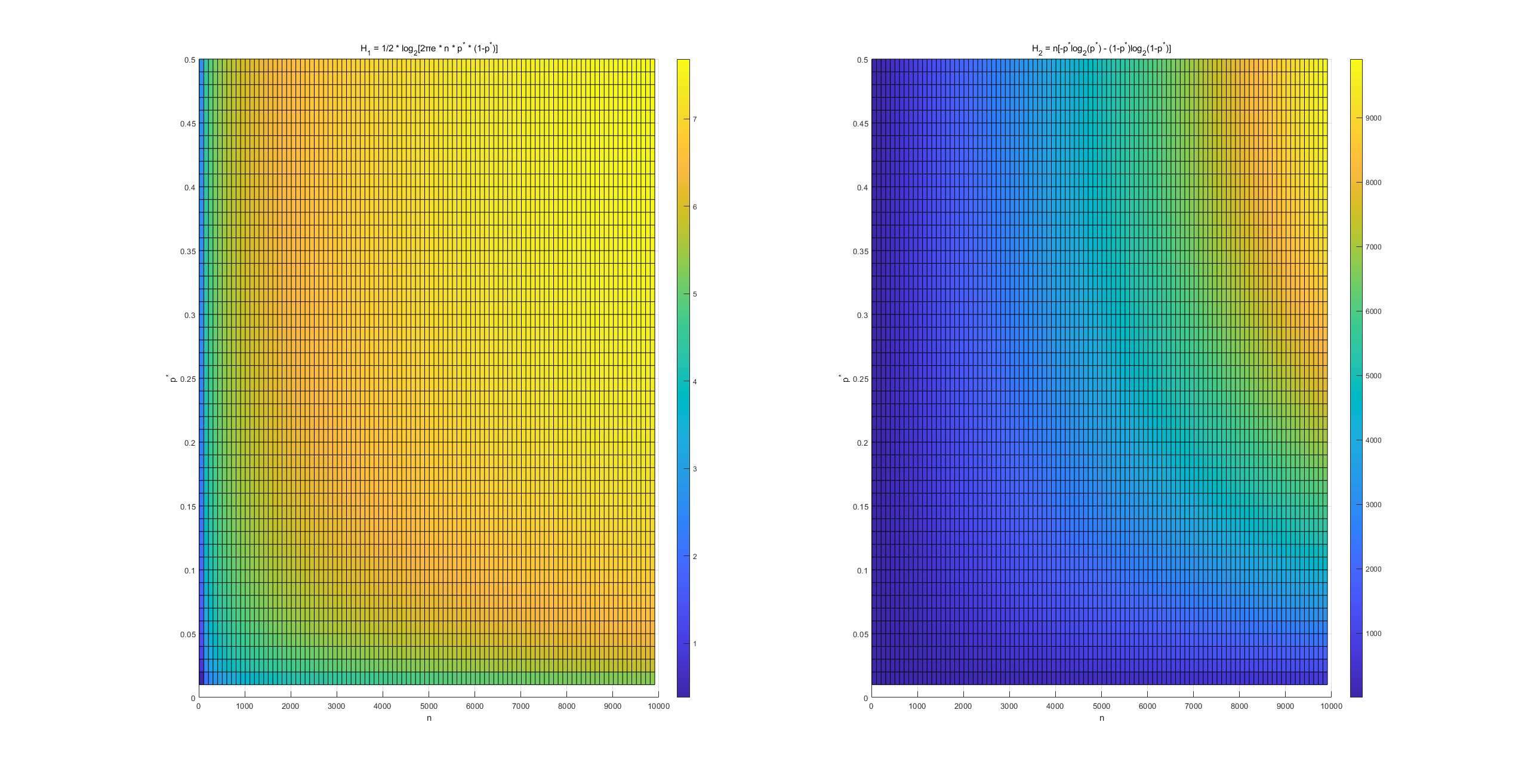 Visualization of two information modeling