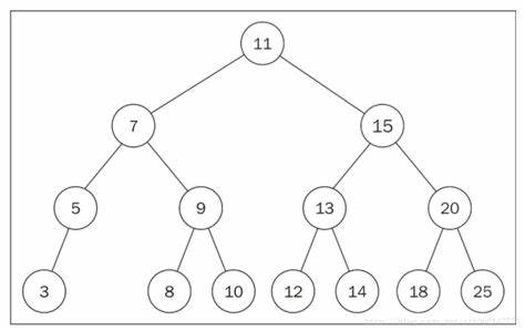 javascript 二叉树(Trees)算法与说明_二叉树算法详解 js-CSDN博客