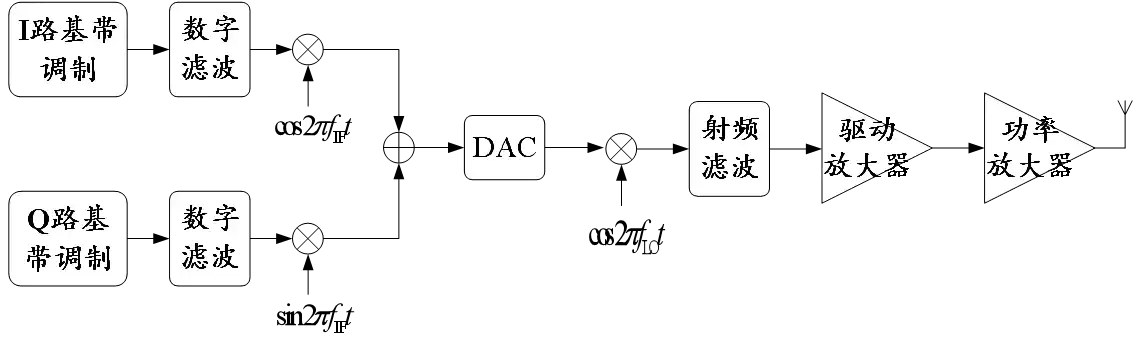 superheterodyne_transmitter