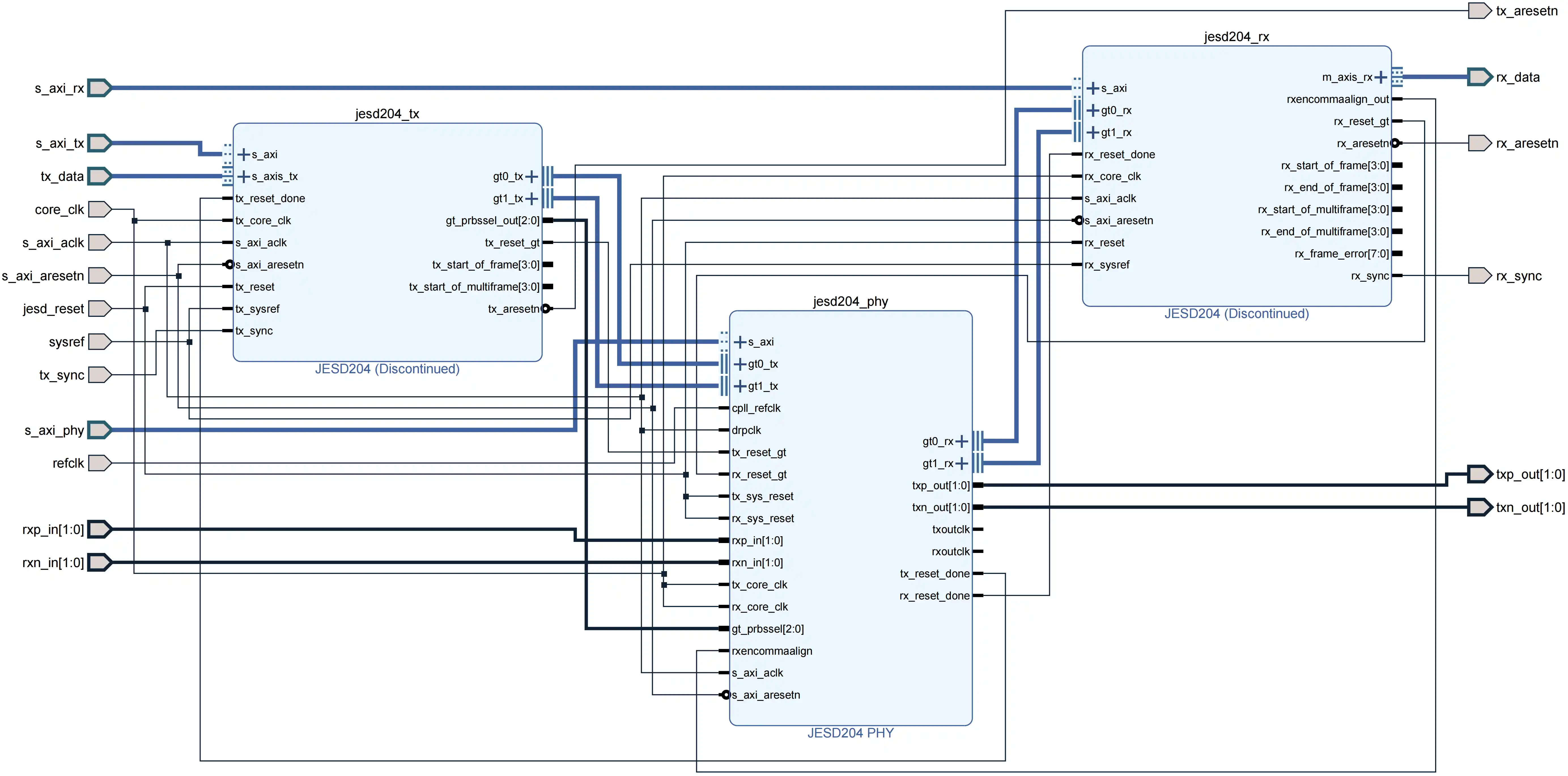 JESD204B Block Design