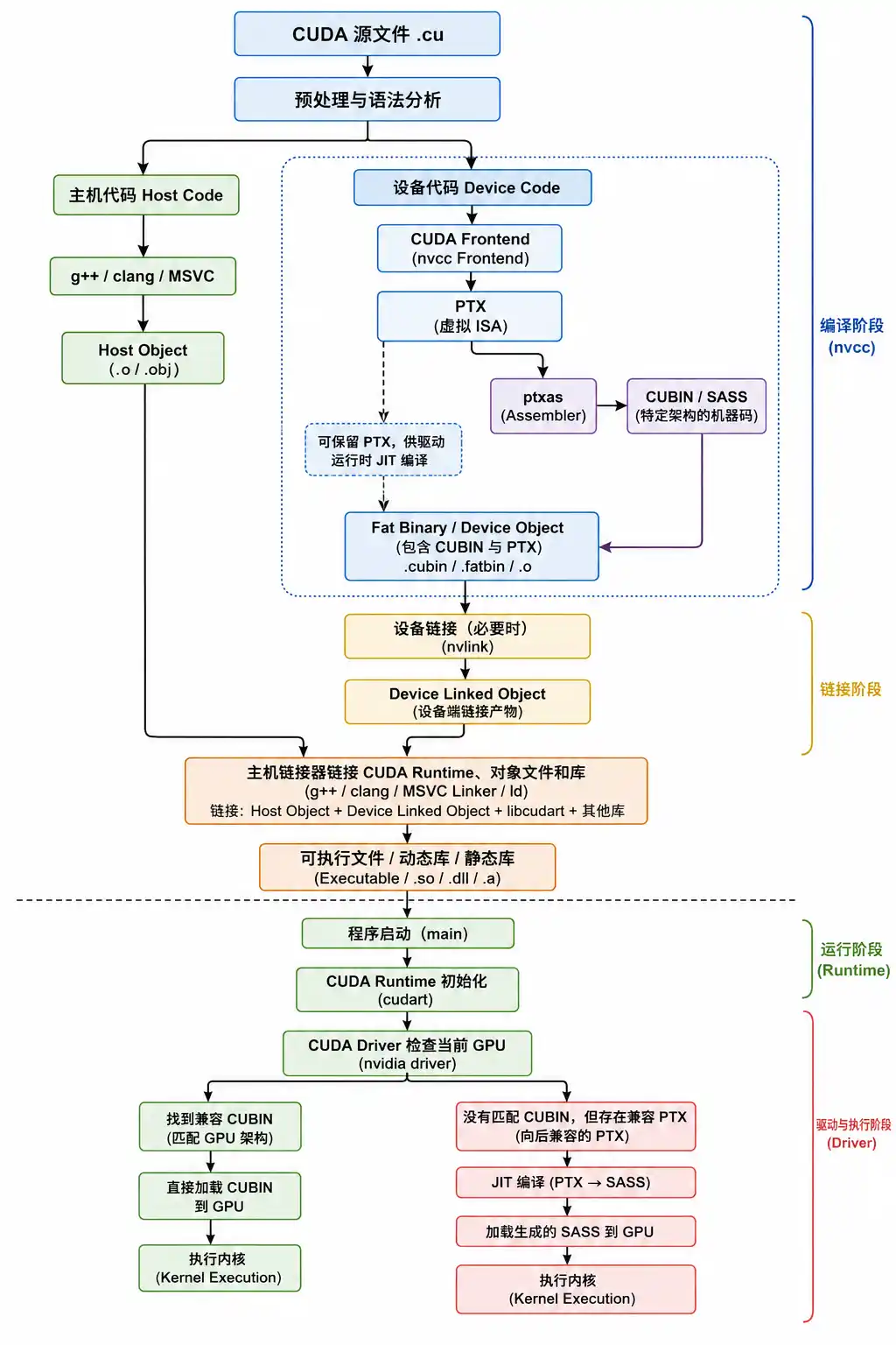 nvcc_process