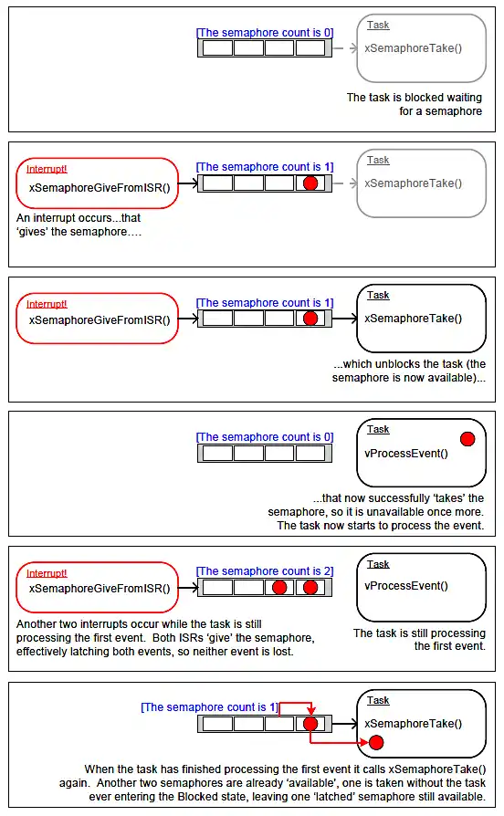 rtos_intr_count_semaphore