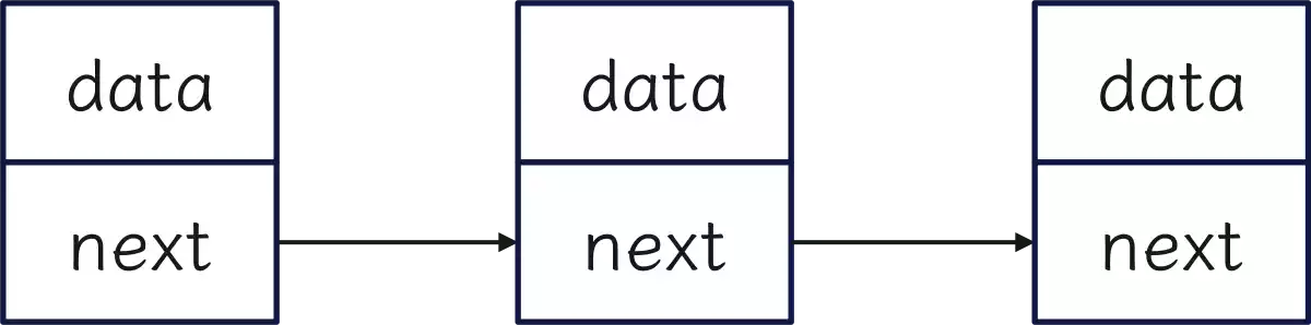 intrusive lists