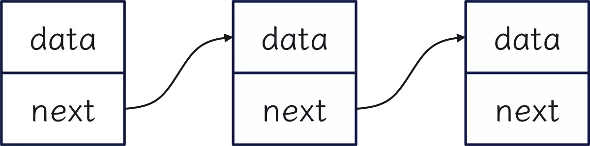 non-intrusive lists
