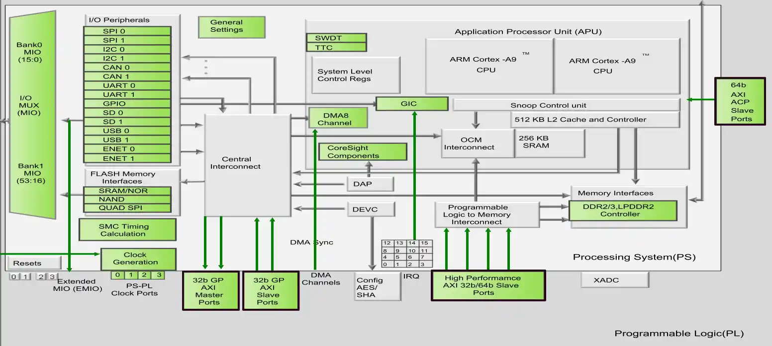 zynq_block_design