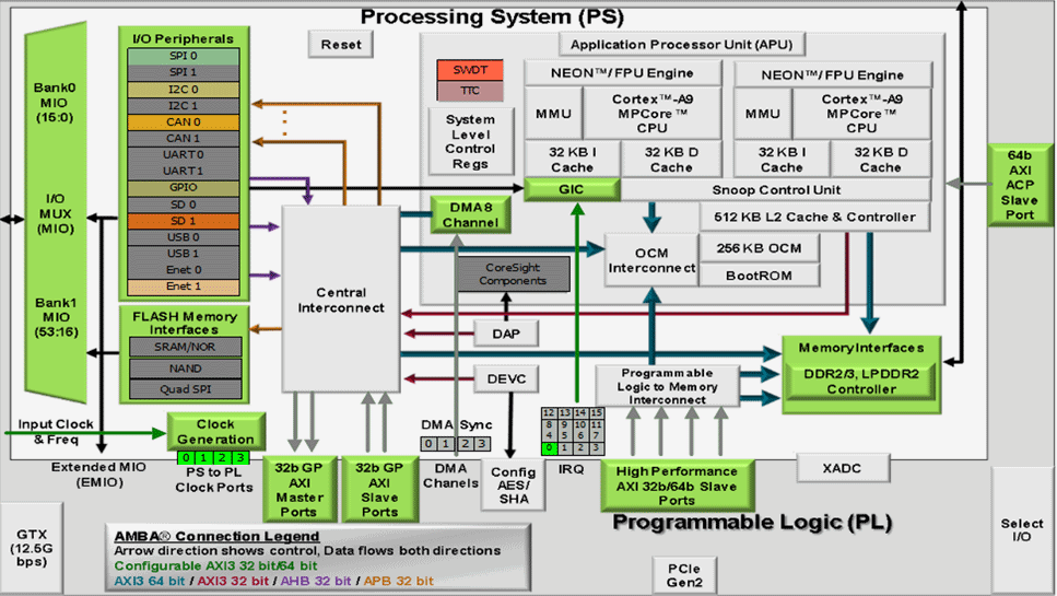 zynq_block_design_plus