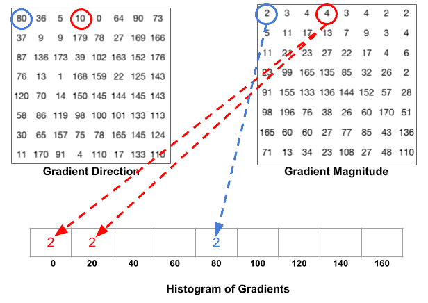 20201217HOG-histogram-creation