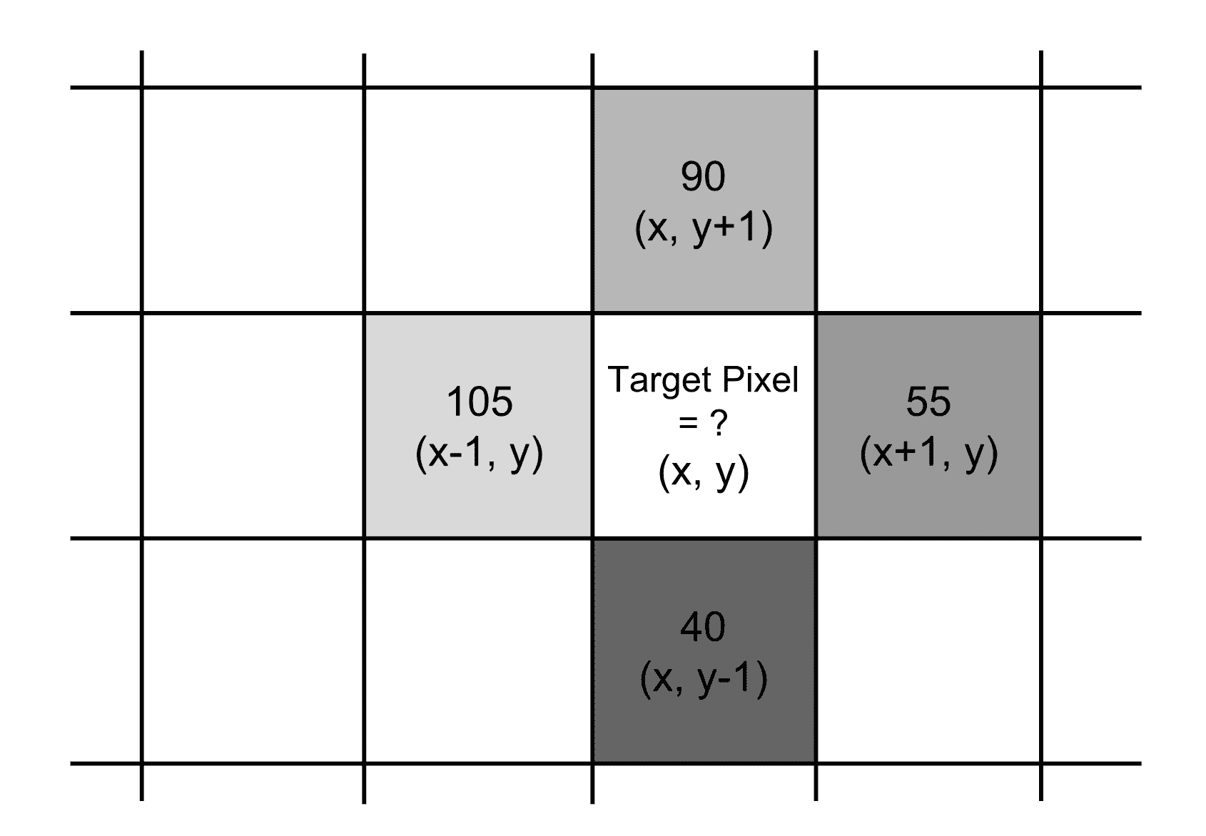 image-gradient-vector-pixel-location