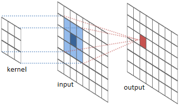 convolution-operation