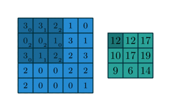 numerical_no_padding_no_strides