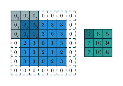 numerical_padding_strides