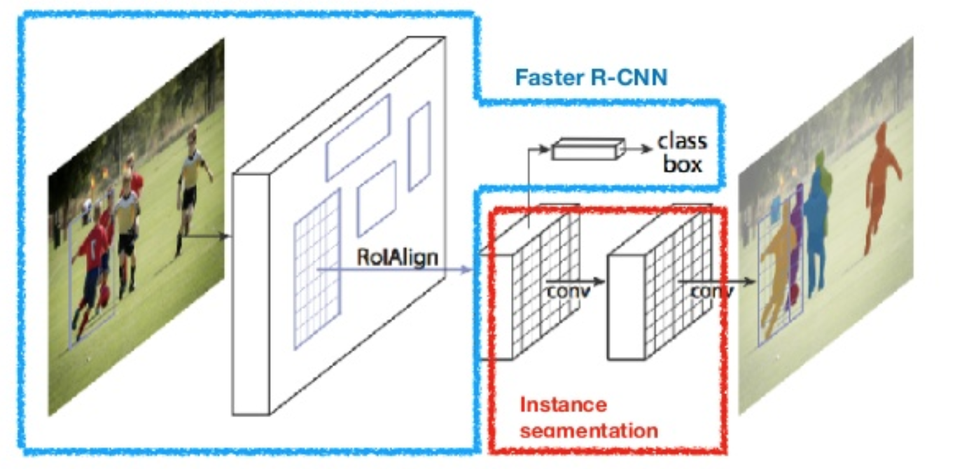 mask-rcnn