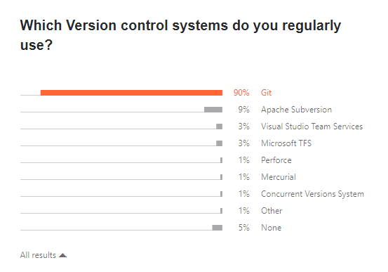 01版本控制系统用户占比.png (553×387) (gitlab.com)