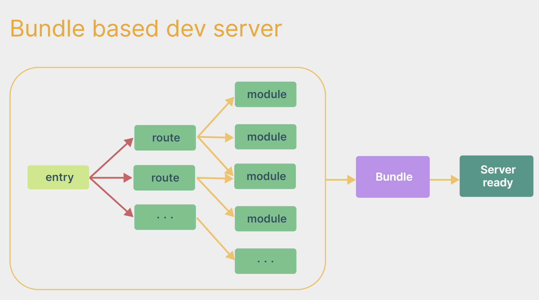 webpack