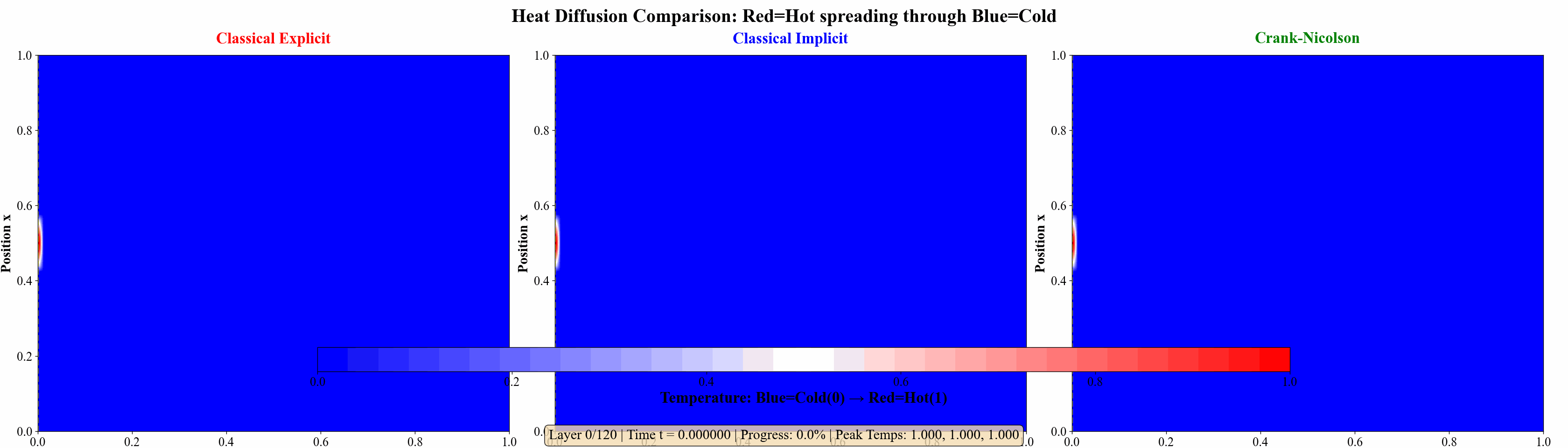 Diffusion Curves