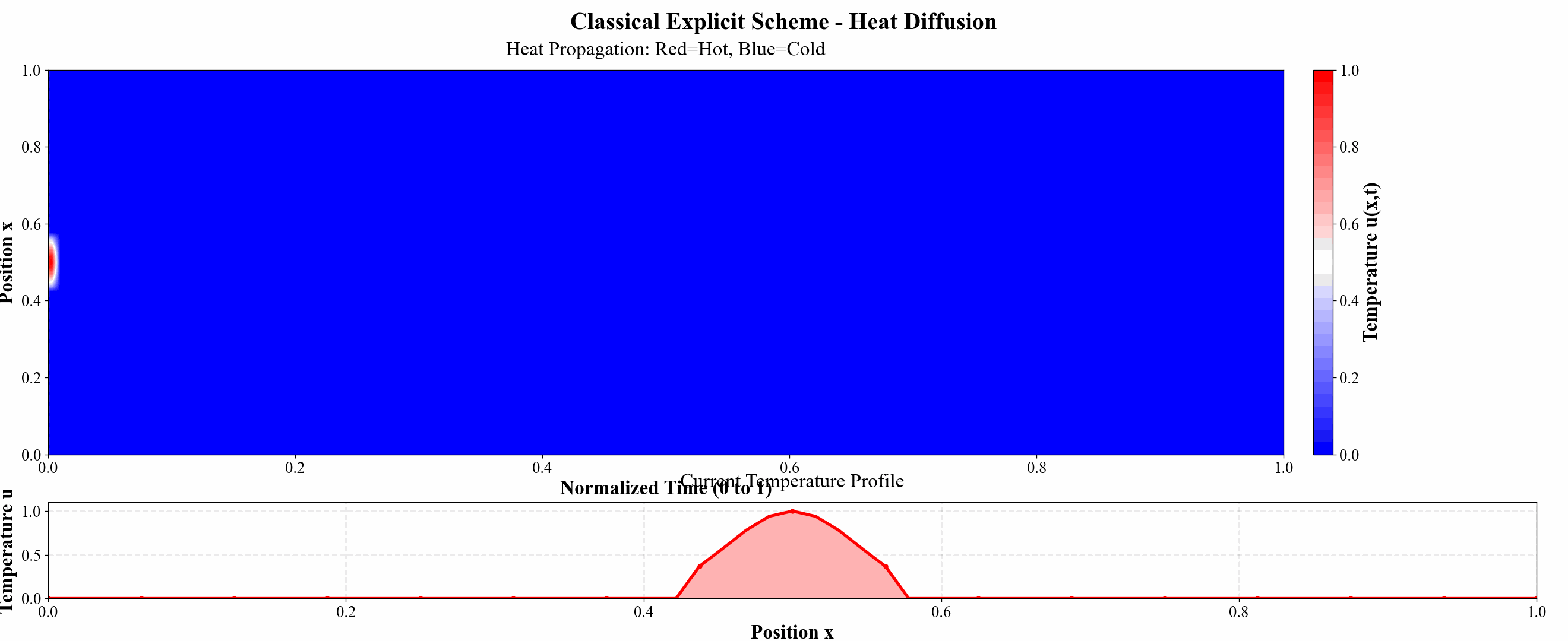 Diffusion Curves