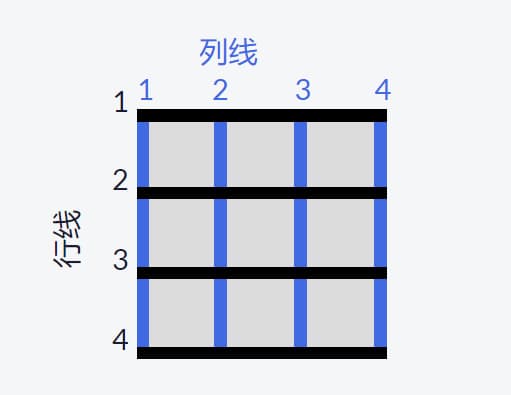 3x3 网格的线条