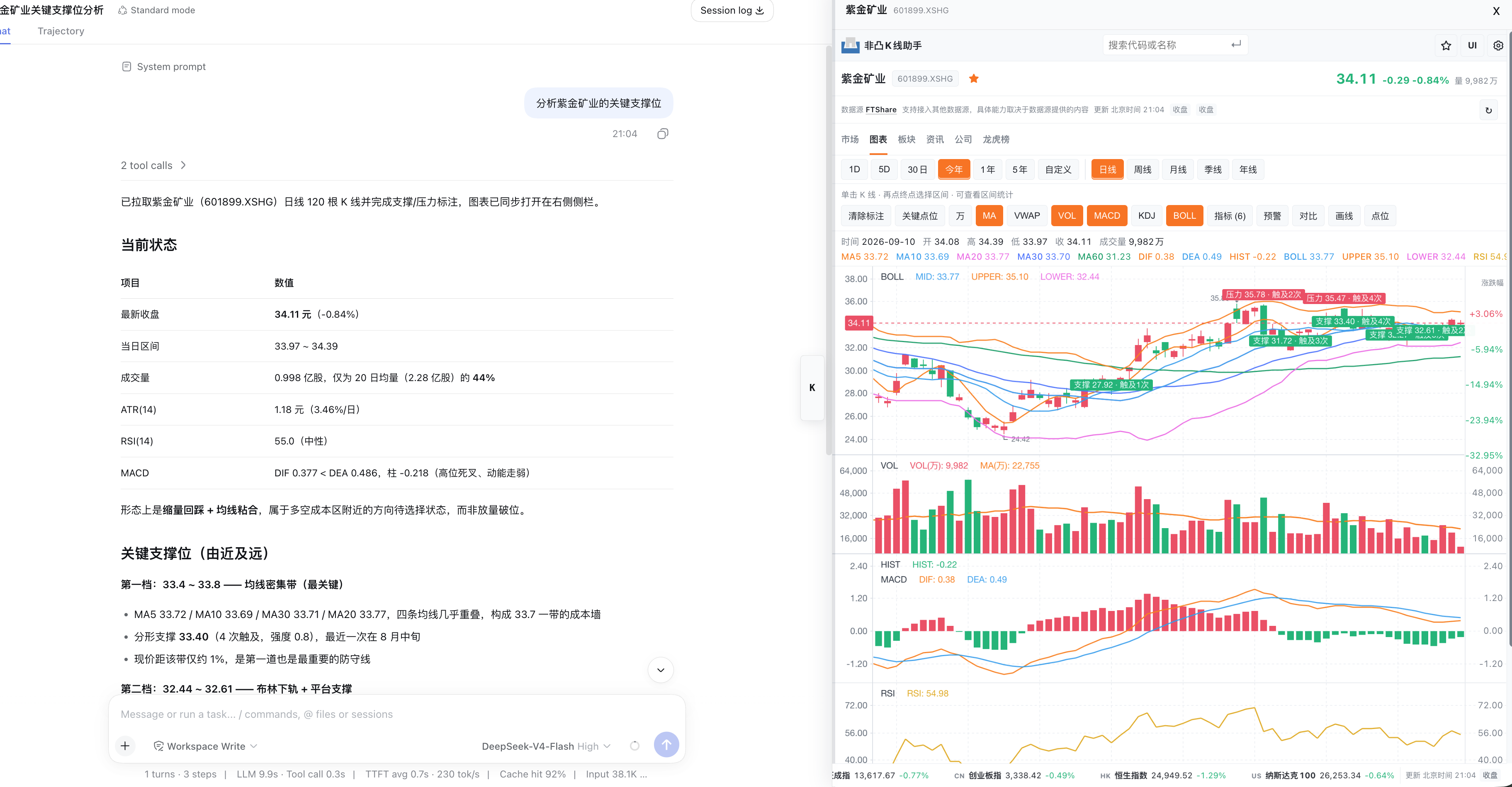 与 AI 对话分析标的,并在右侧 K 线工作台查看关键支撑位、压力位和技术指标