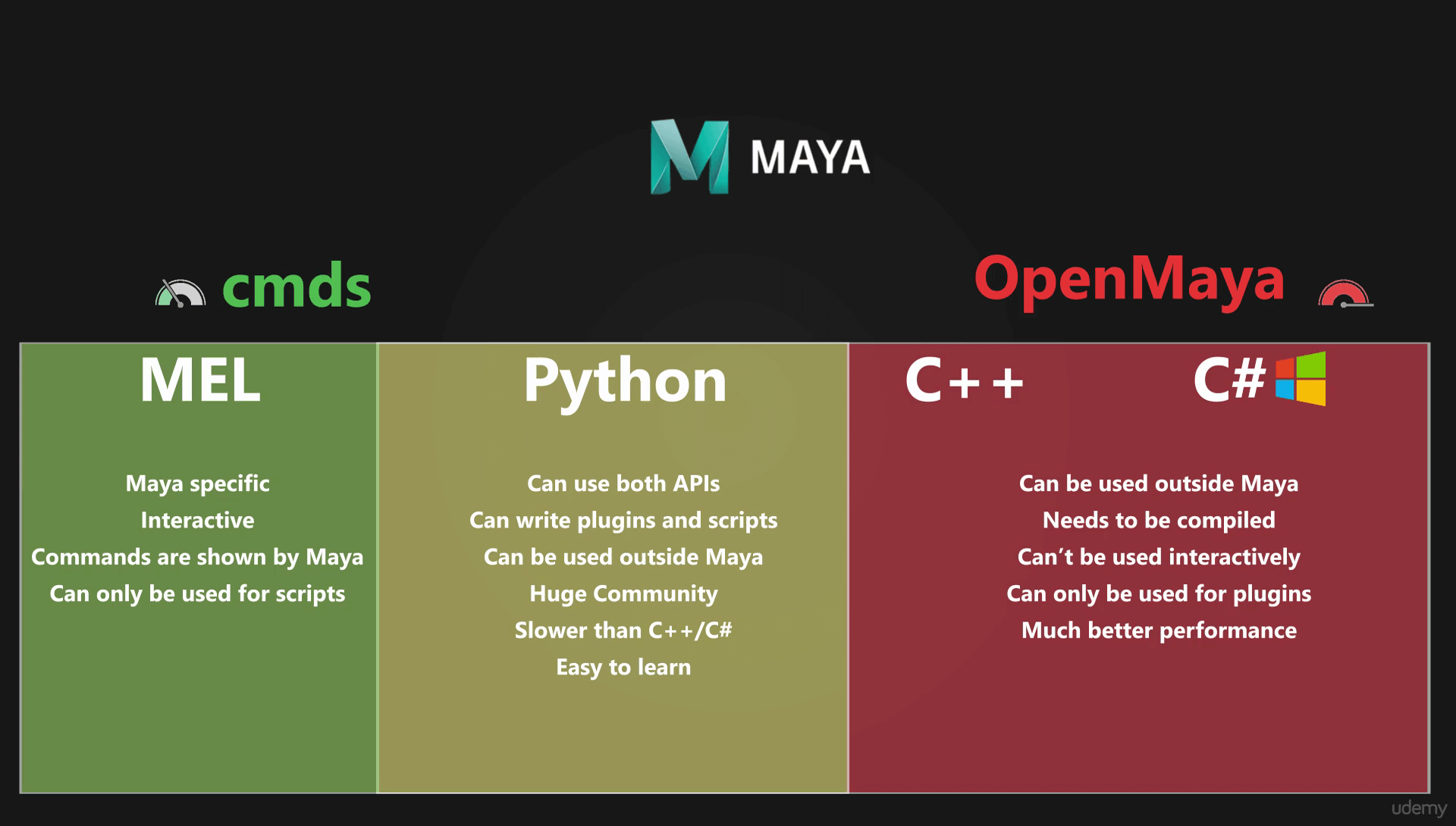 观看笔记 Python For Maya Artist Friendly Programming 智伤帝的个人博客