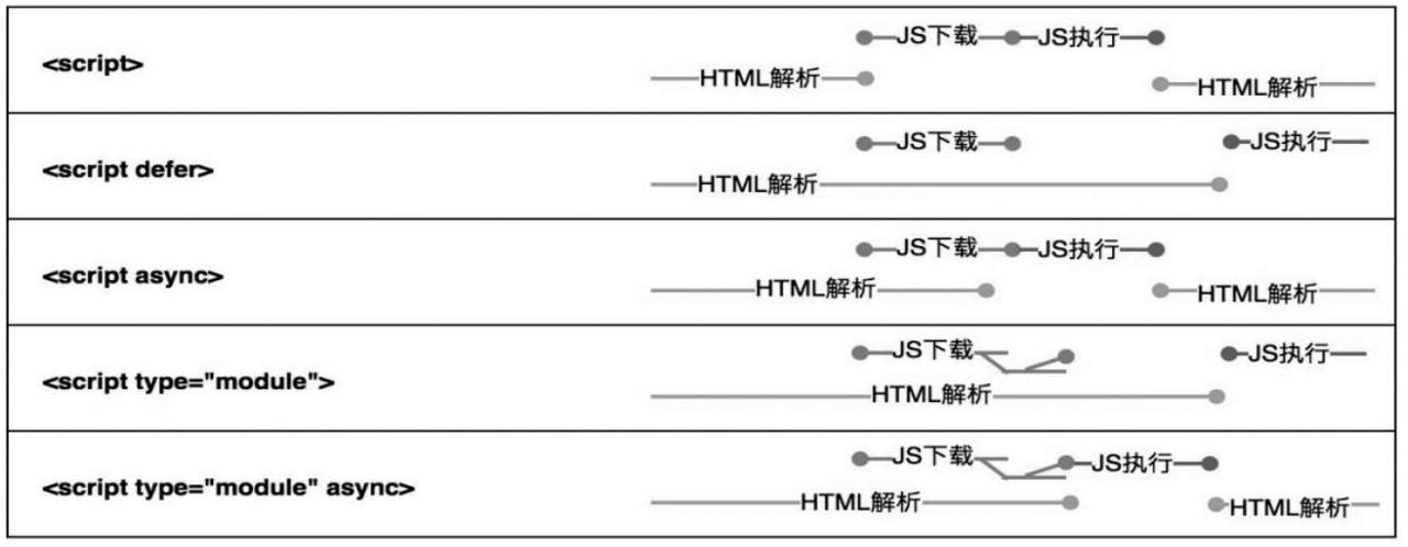 script加载时机