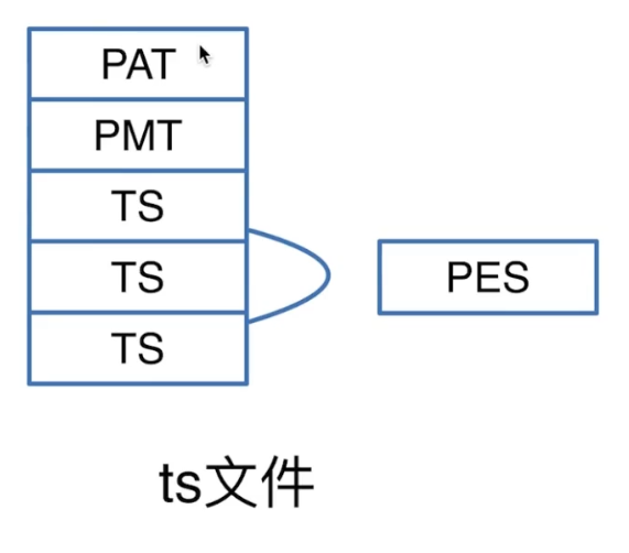 ts 文件