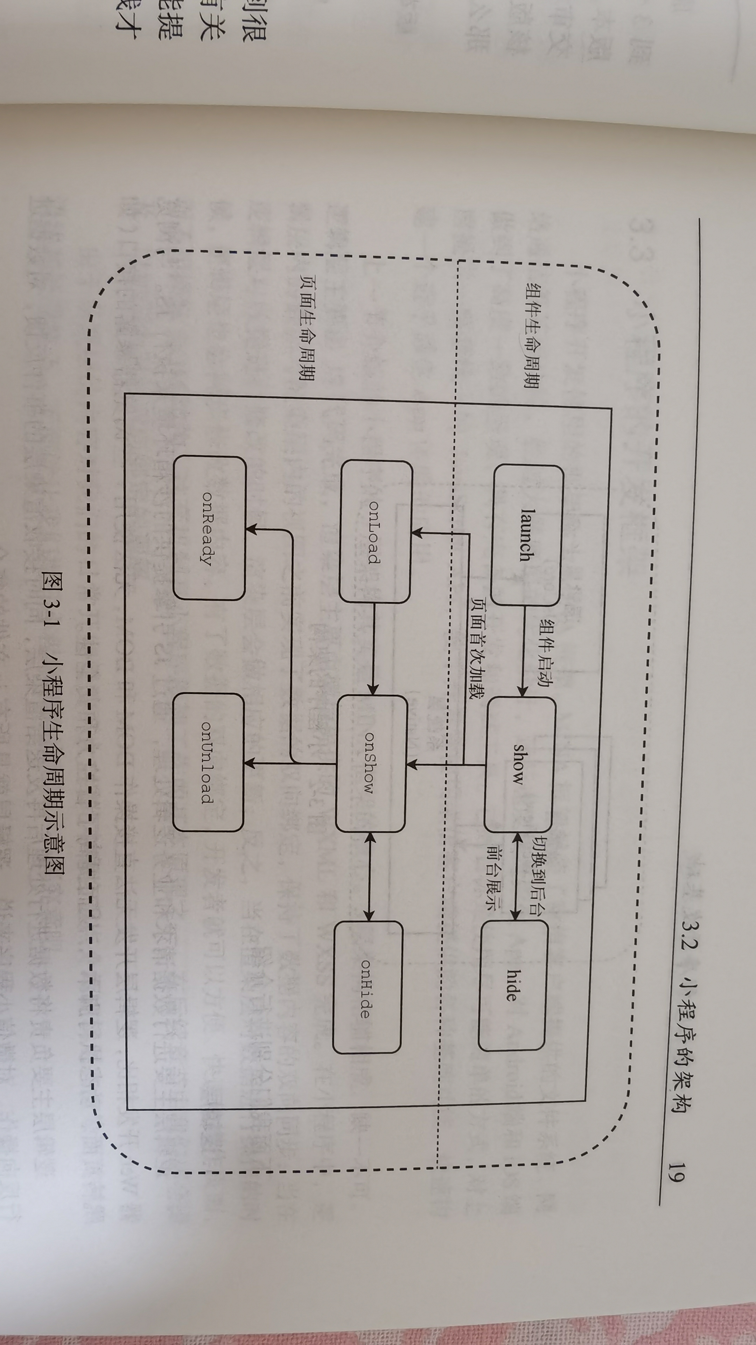 小程序的生命周期