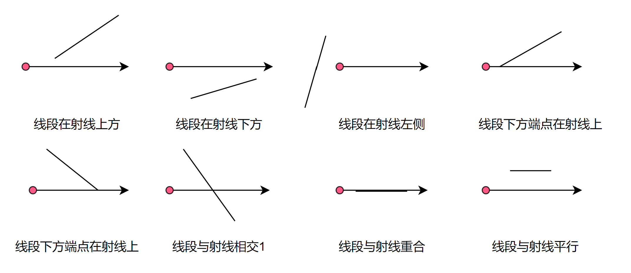 线段与射线的关系