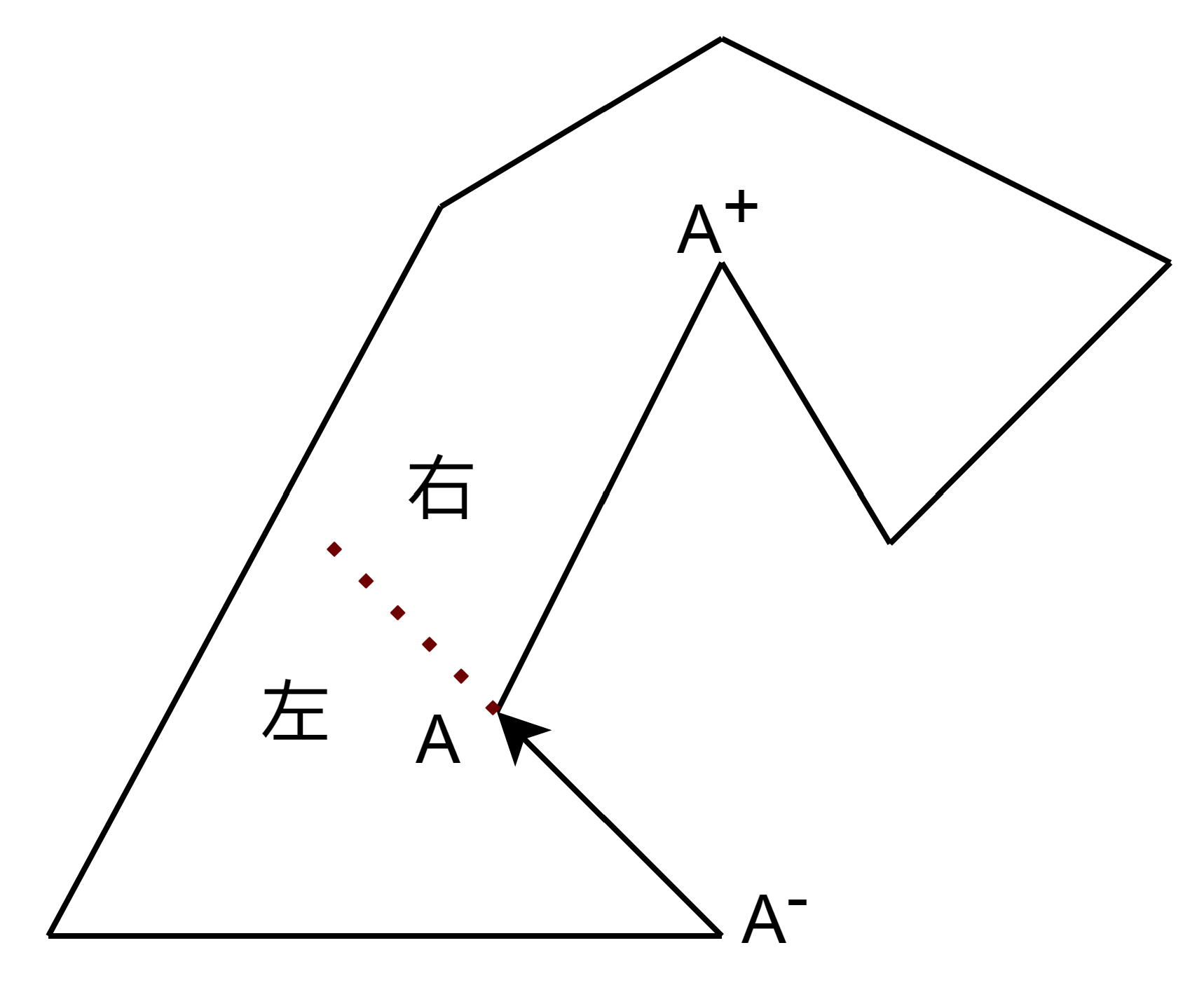 凹的点