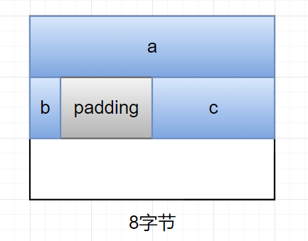 结构体B