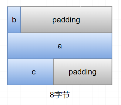 结构体C