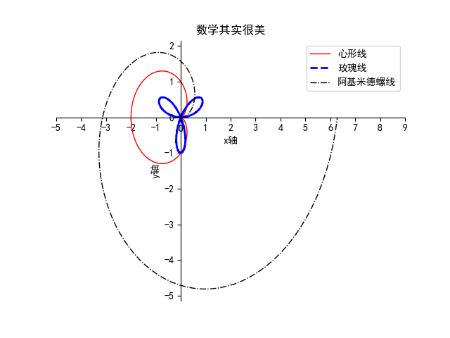 数学中常见的曲线图图片